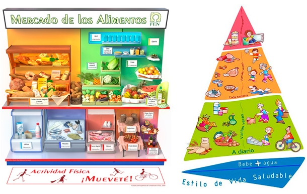 Piramide alimentaria